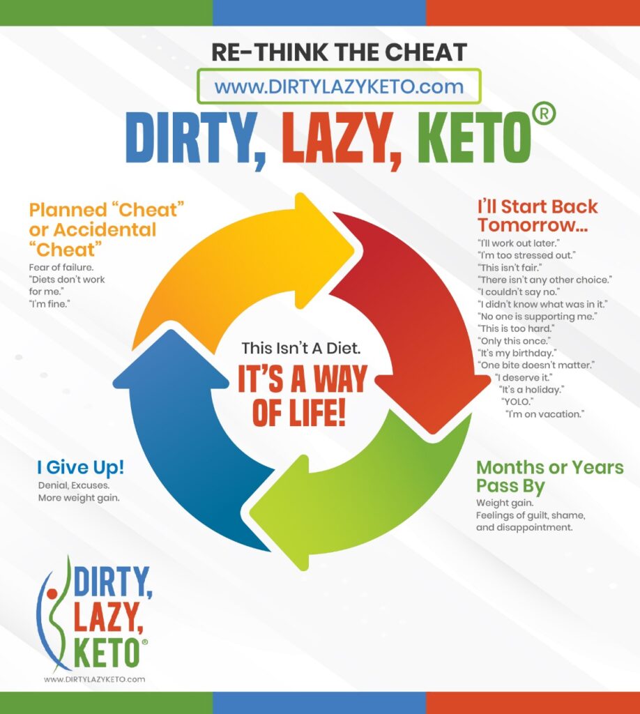 Cheat on my diet? Re-think the cheat with DIRTY LAZY KETO by Stephanie Laska